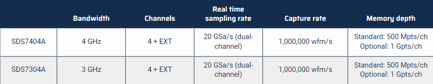 SDS7000A Series Models